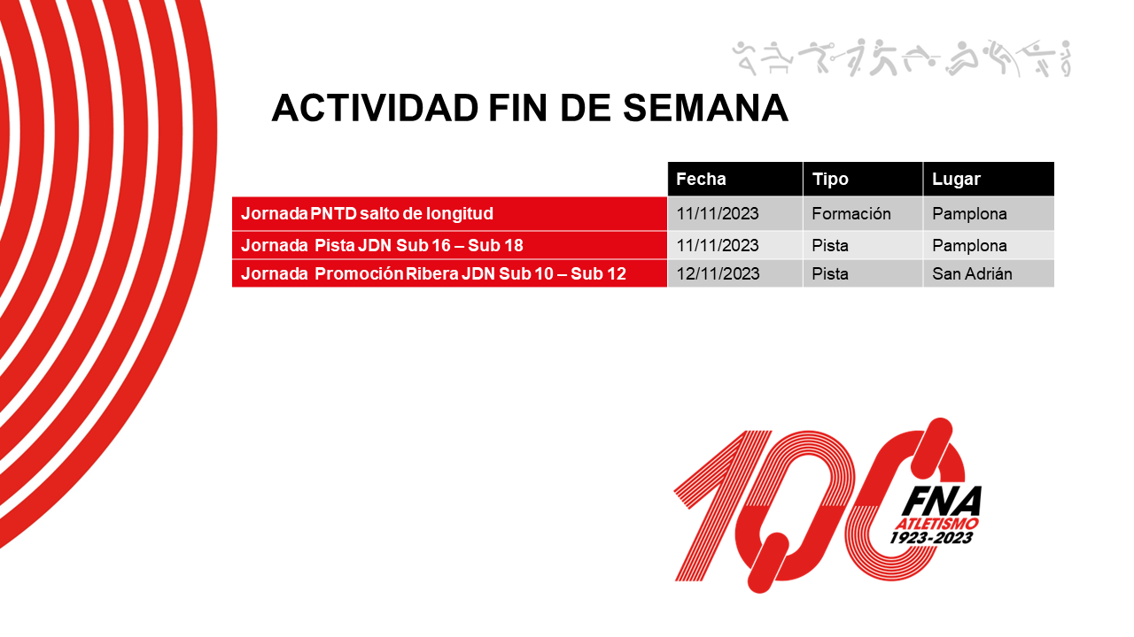 actividad del fin de semana